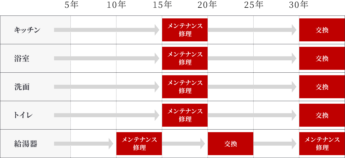 メンテナンス修理　交換