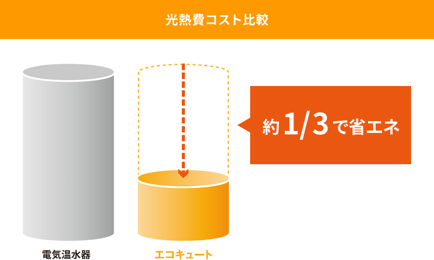 光熱費コスト比較