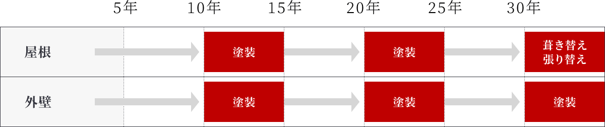 メンテナンス修理　交換